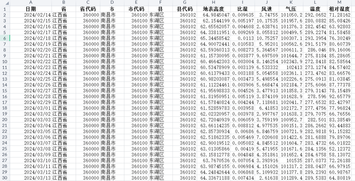 省市区县气温气压风速湿度等气象数据1980-2024年