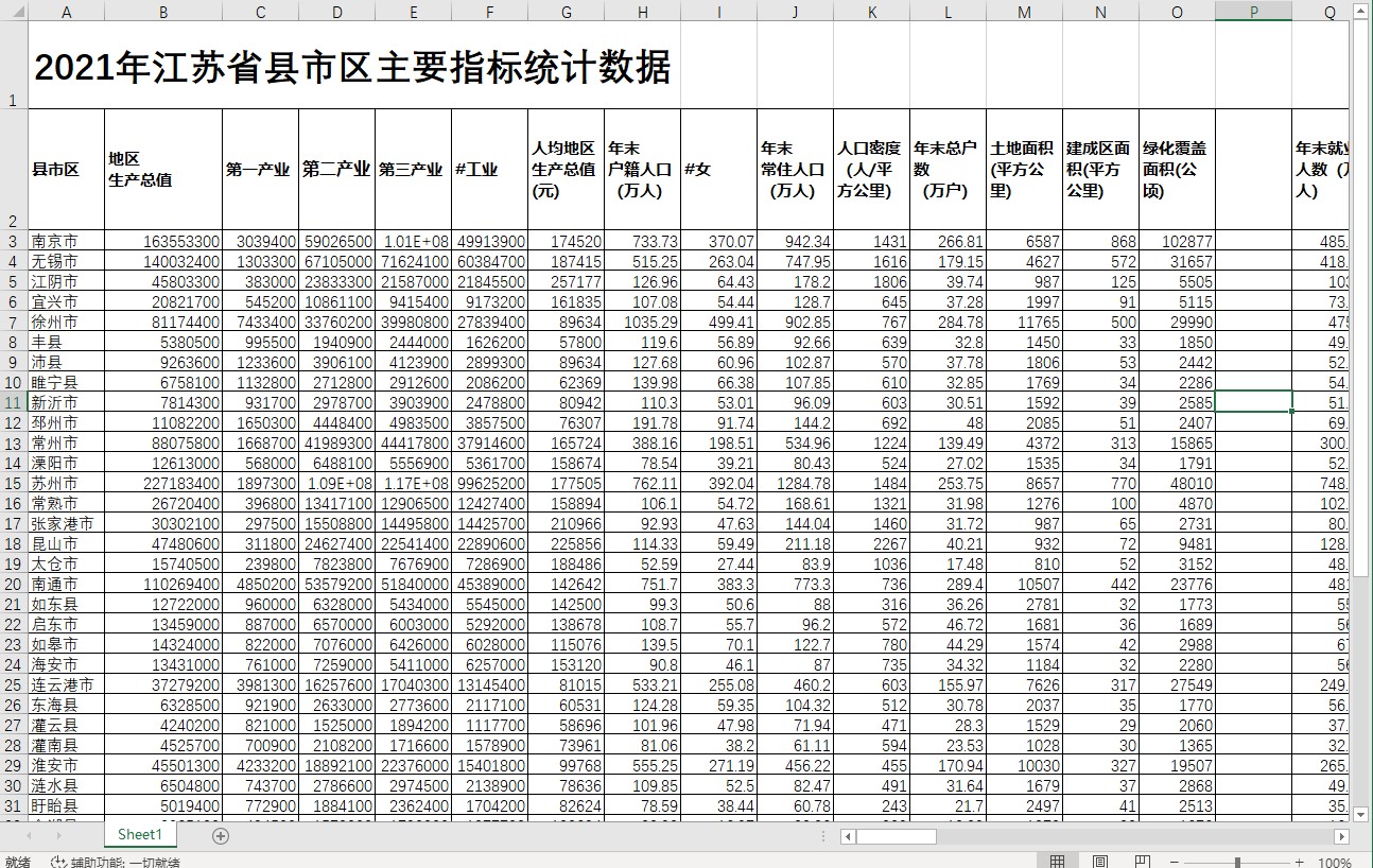 2021年江苏省县市区主要指标统计数据