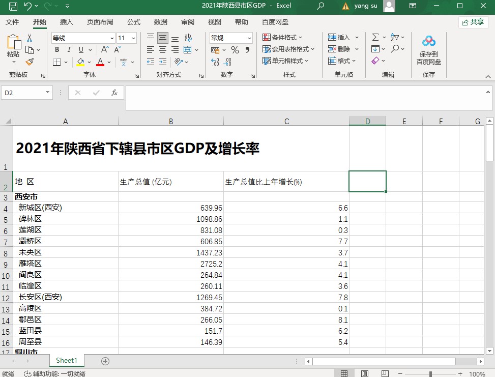 2021年 陕西省下辖区、县级市GDP统计表。
