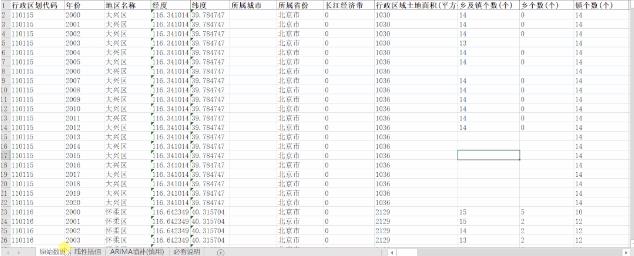 中国县域数据库-线性插值、ARIMA填补（平衡面板2000-2020年）