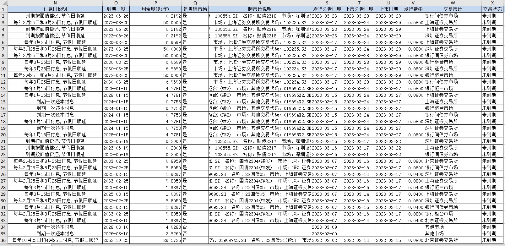2002-2023年中国国债数据