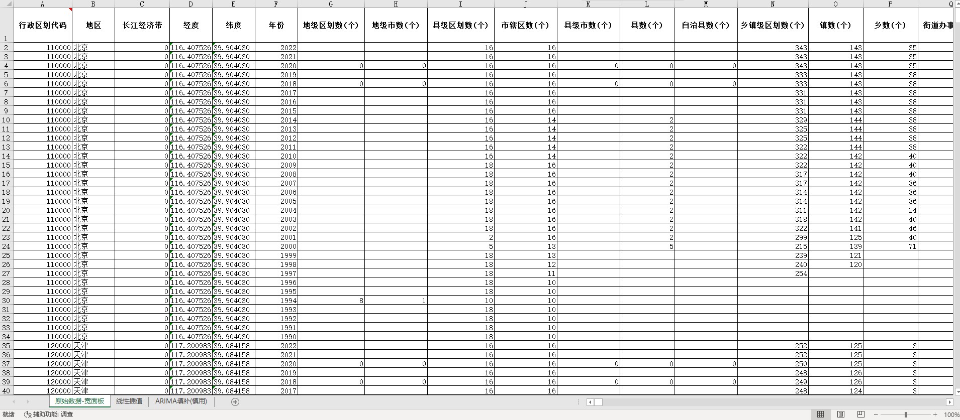 中国省级数据库 线性插值、ARIMA填补（面板数据1990-2022年）