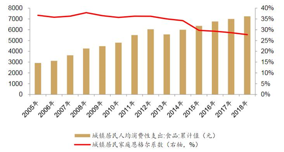 1978-2021年中国各省家庭恩格尔系数（分城镇、农村）