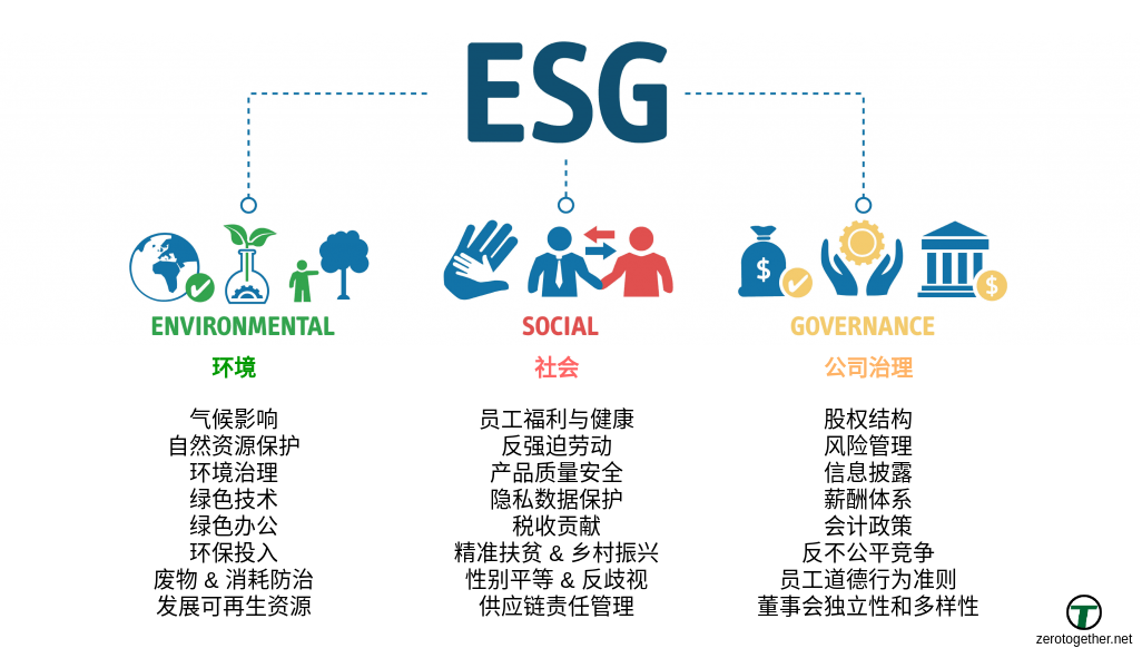 2023年ESG数据大全（论文复刻、彭博、华证、商道融绿、富