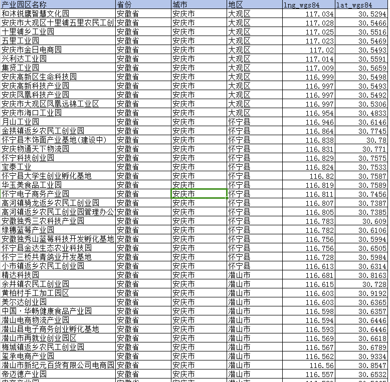 2024年全国产业园区经纬度数据