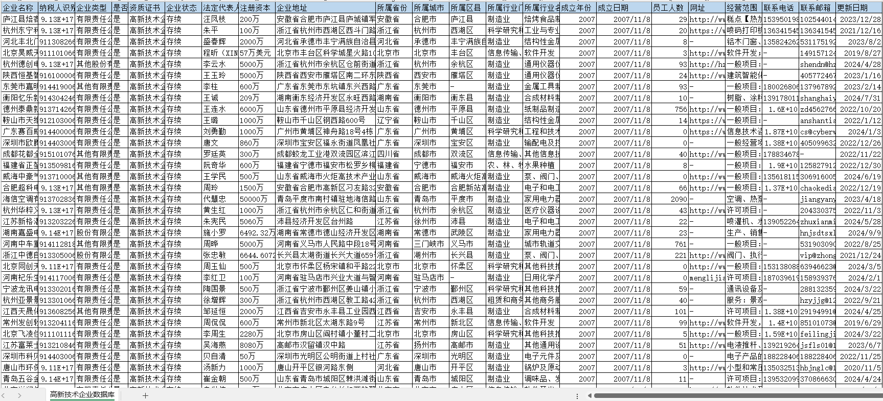 高新技术企业数据库（1990-2024年）44万+