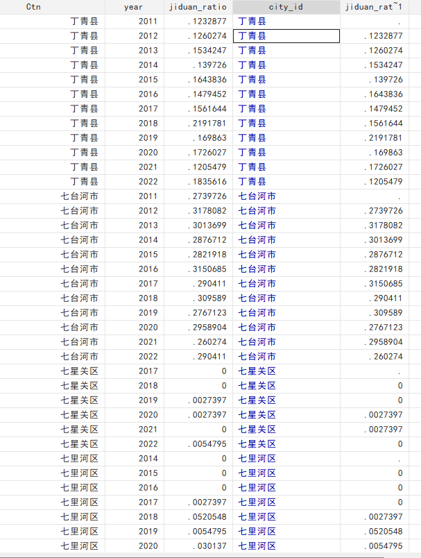 地级市+县域的城市极端气候研究数据（2011-2022年）