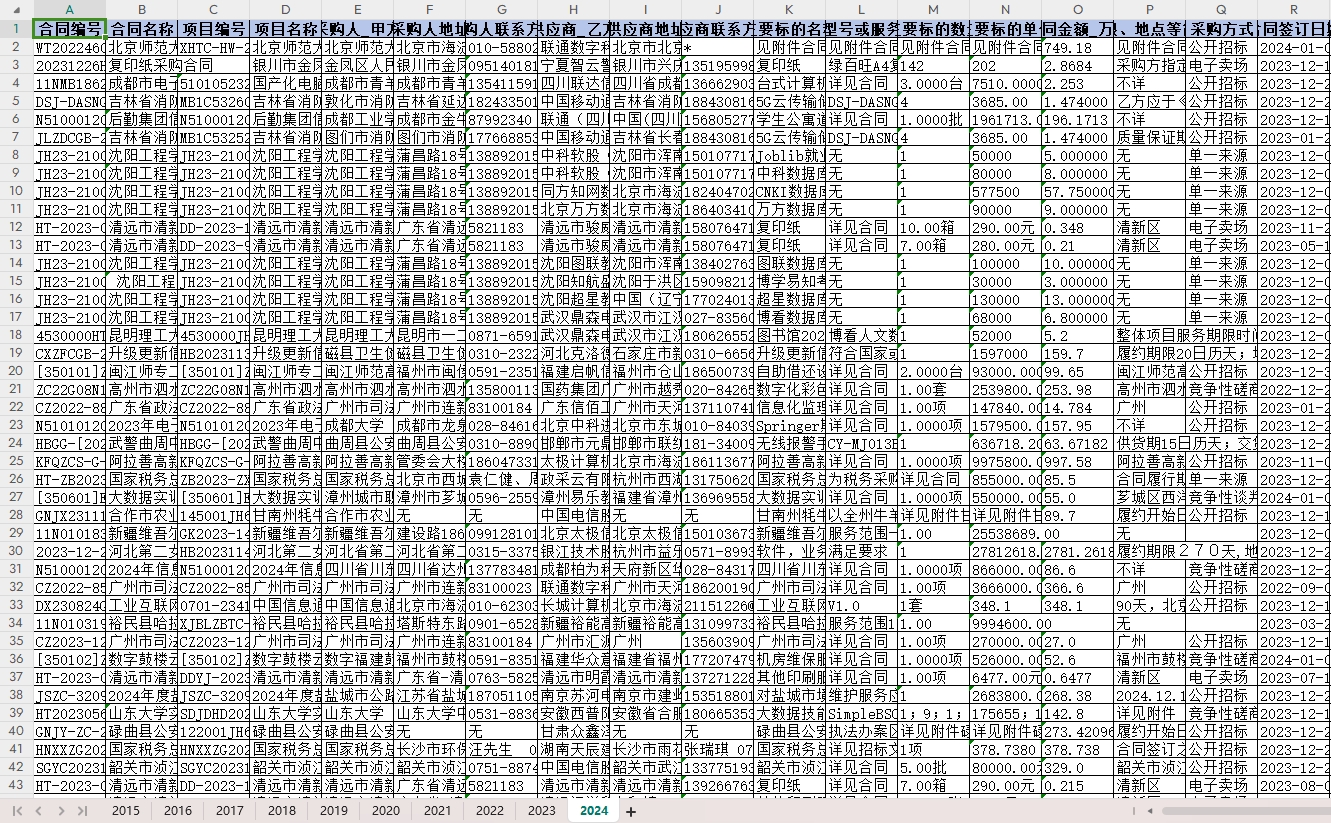 政府数字采购数据库（2015-2024年）