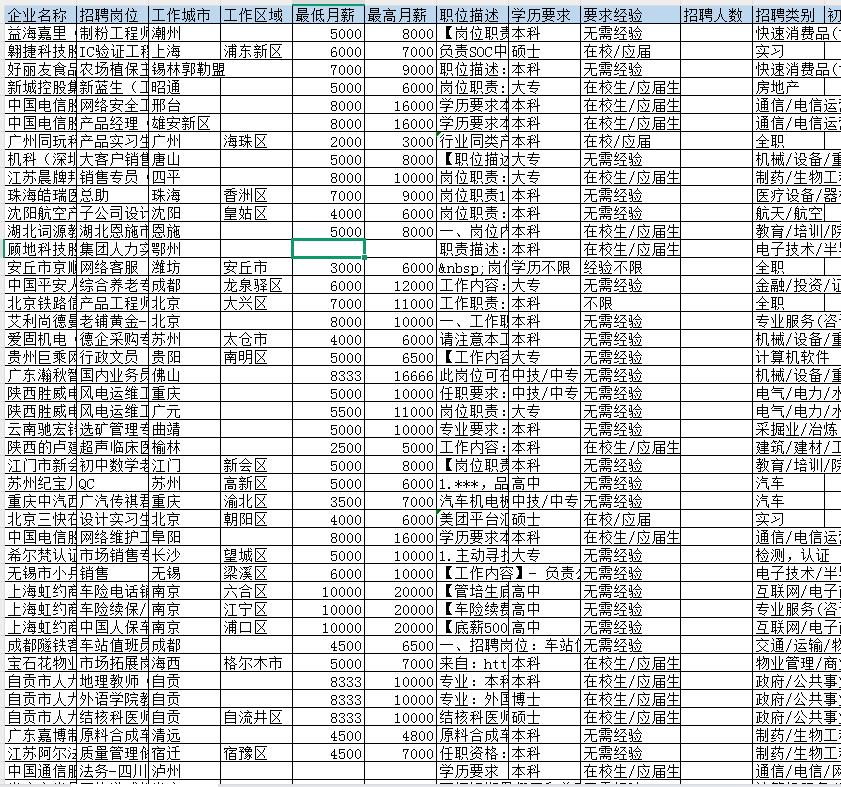 在校生、应届毕业生招聘数据库