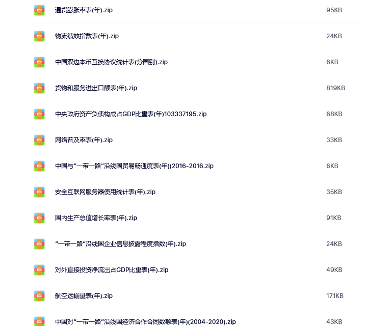 一带一路数据汇总