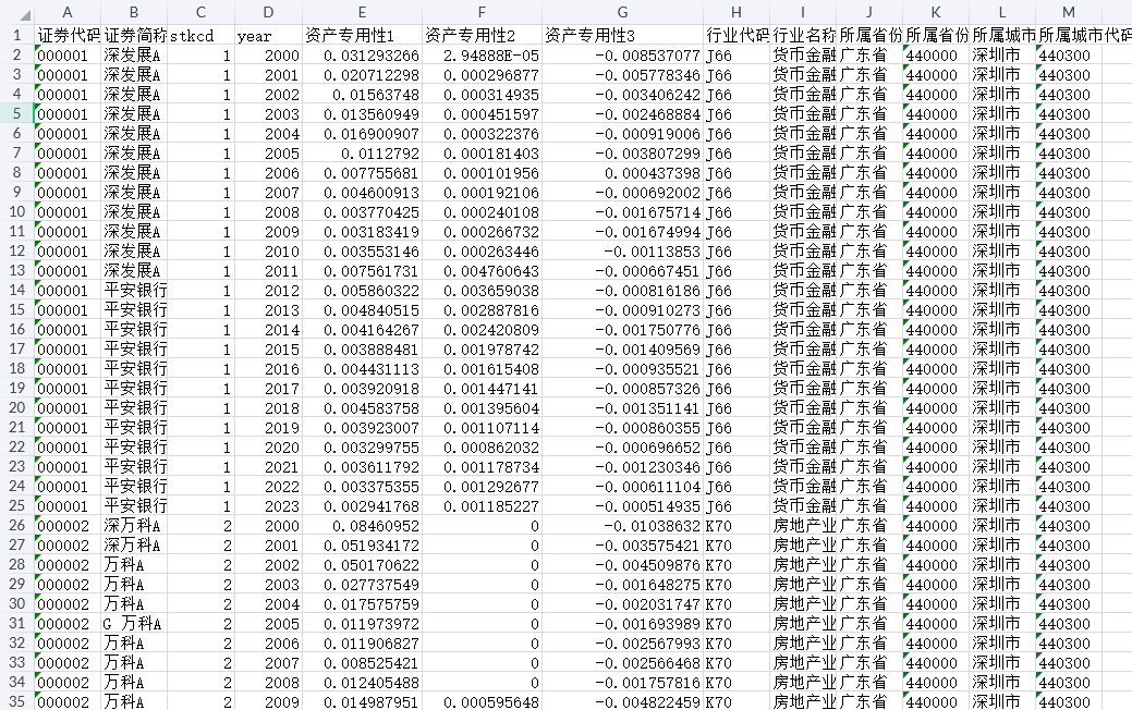 上市公司资产专用性三种测算2000-2023年