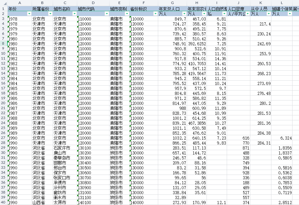 各城市人口、就业与工资数据2000-2022年