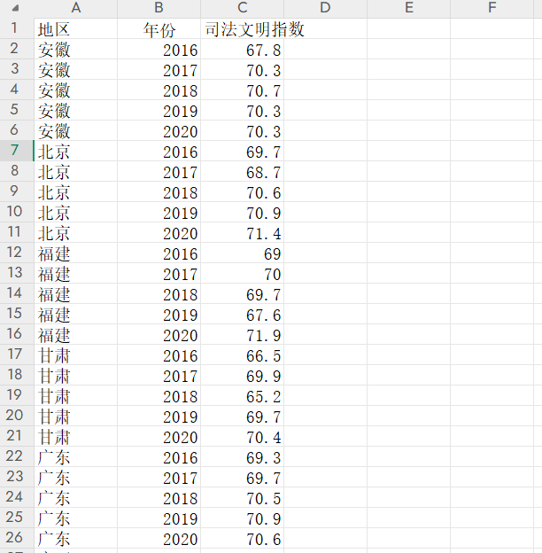 各省司法文明指数2016-2020年