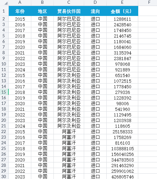 中国与世界各国农产品进出口额统计数据2015-2024年
