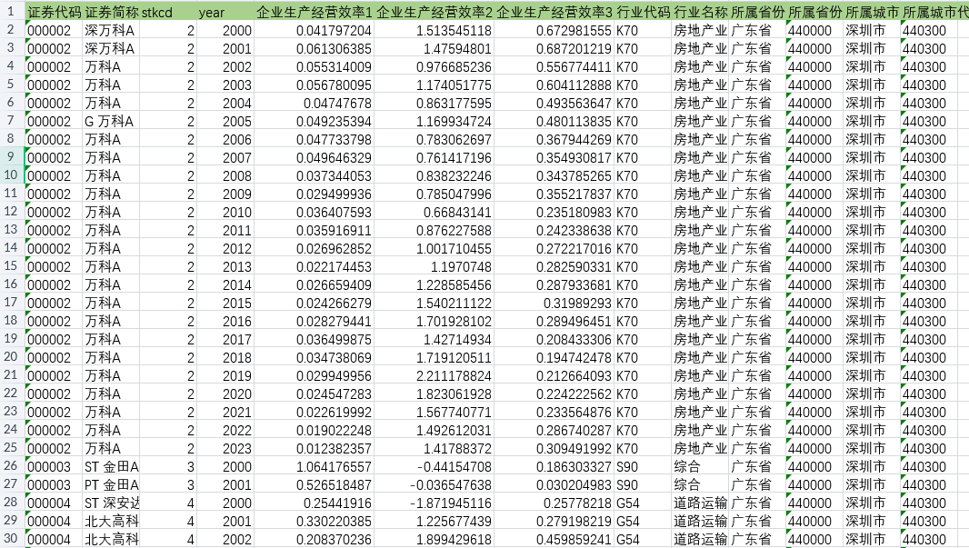 上市公司企业生产经营效率2015-2024年