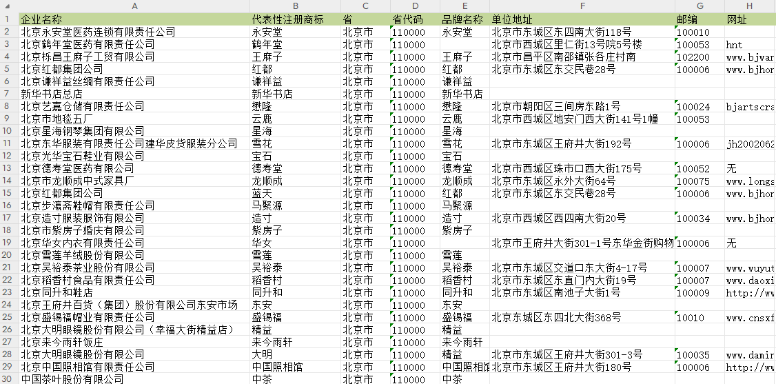 中华老字号企业数据2025年