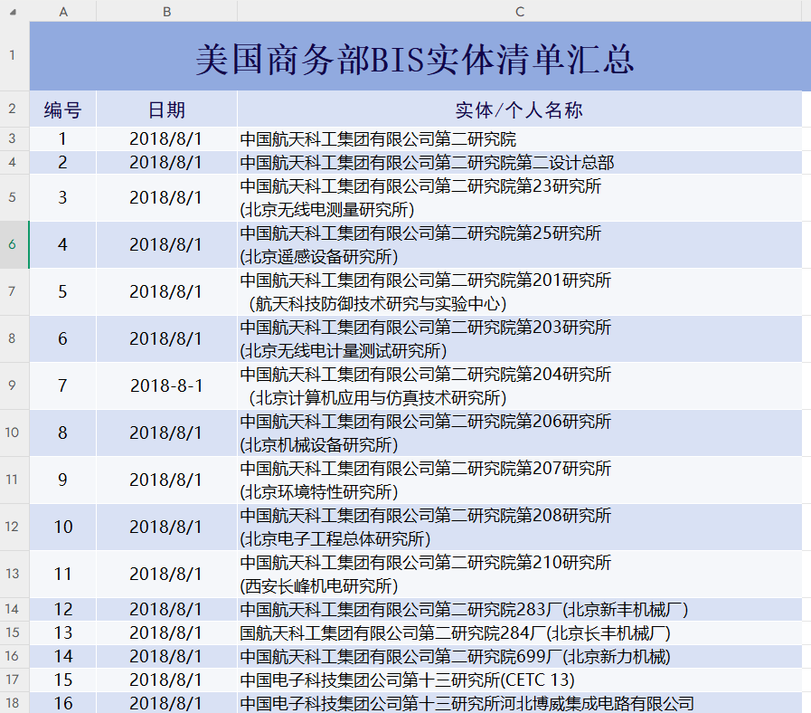 美国制裁中国企业清单汇总1997-2025年