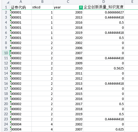 企业创新宽度创新边界2001-2022年