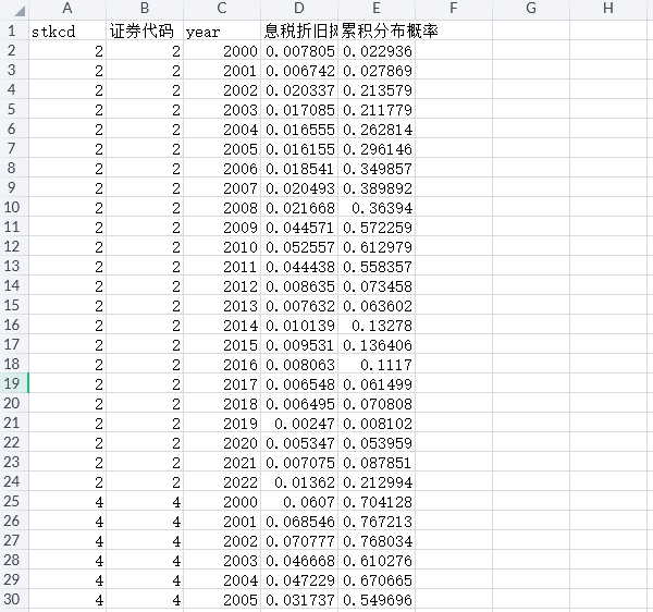上市公司经营风险2000-2022年