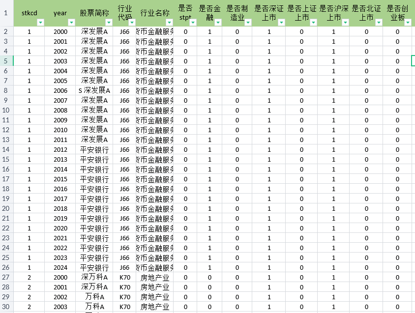 上市公司企业异质性分组变量2000-2024年