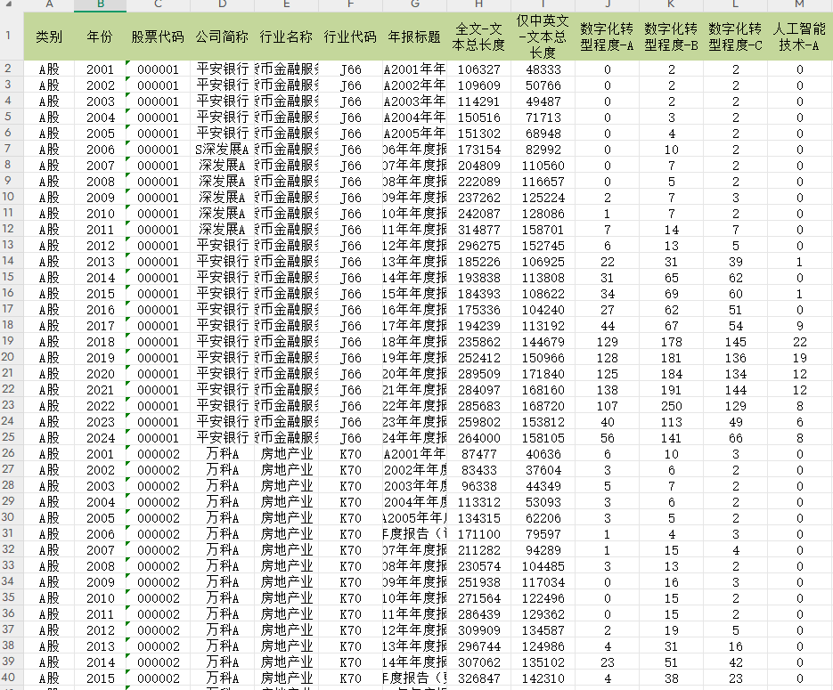 上市公司数字化转型2000-2024年