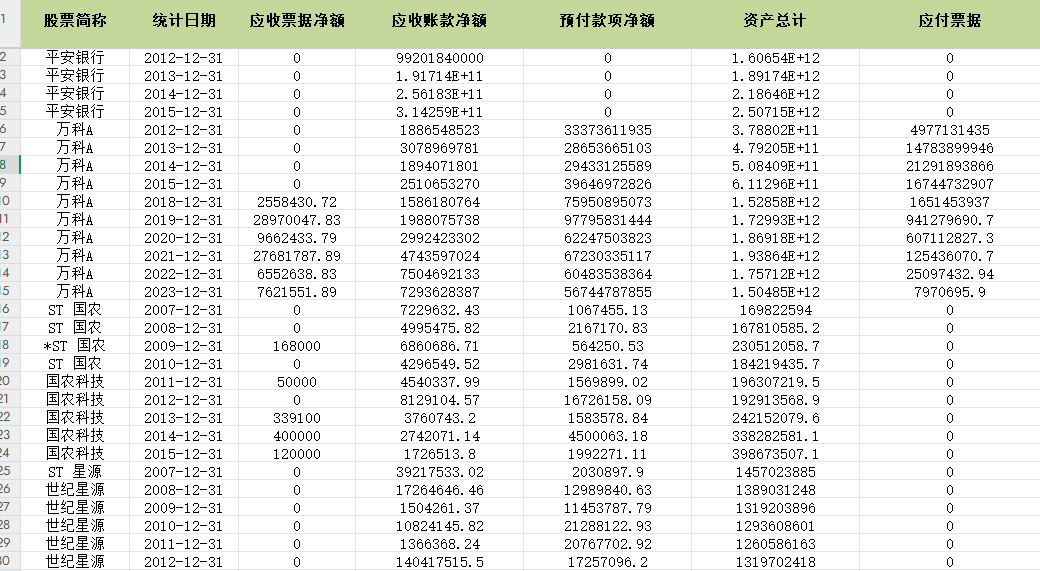 上市公司企业供应链成本分摊数据2007-2024年