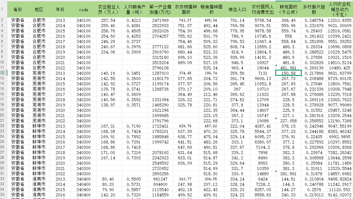 地级市农业农村相关数据2013-2022年