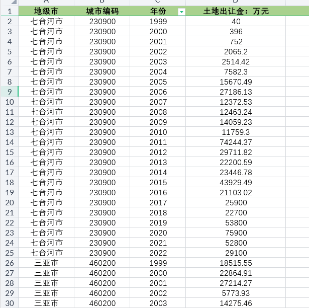 全国各省、地级市土地出让收入土地出让金数据2005-2022