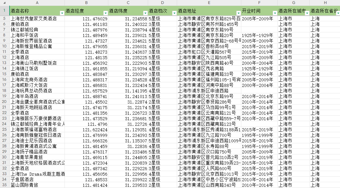 全国各城市星级酒店宾馆数据2023年
