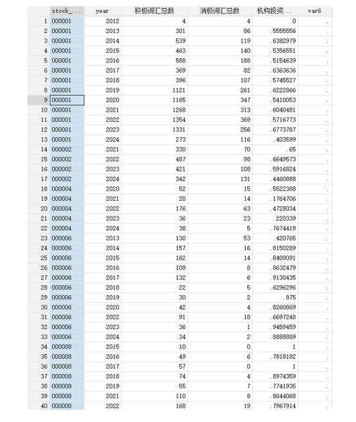 上市公司机构投资者沟通指数2011-2024年