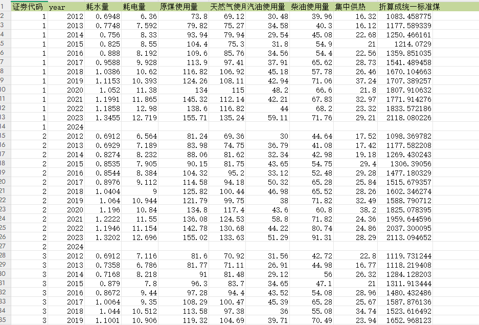 上市公司-能源消耗数据（2007-2024年）