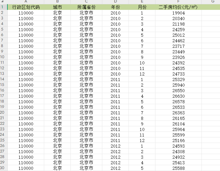 城市二手房房价数据2010-2025年