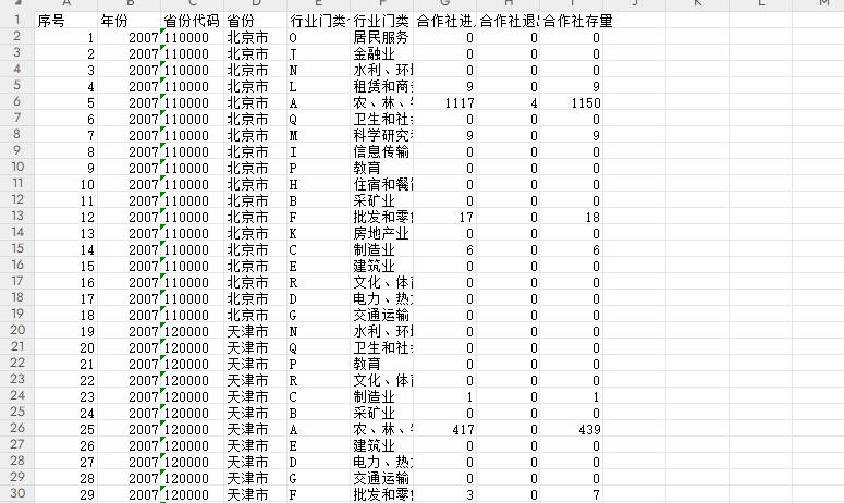 地级市、各省合作社进入退出存量数量统计数据2007-2023