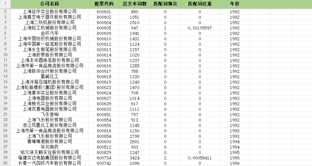 上市公司智能制造业数据1992-2024年