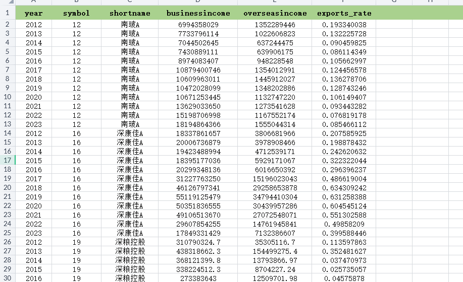 上市公司出口指数与海外业务收入数据2010-2024年
