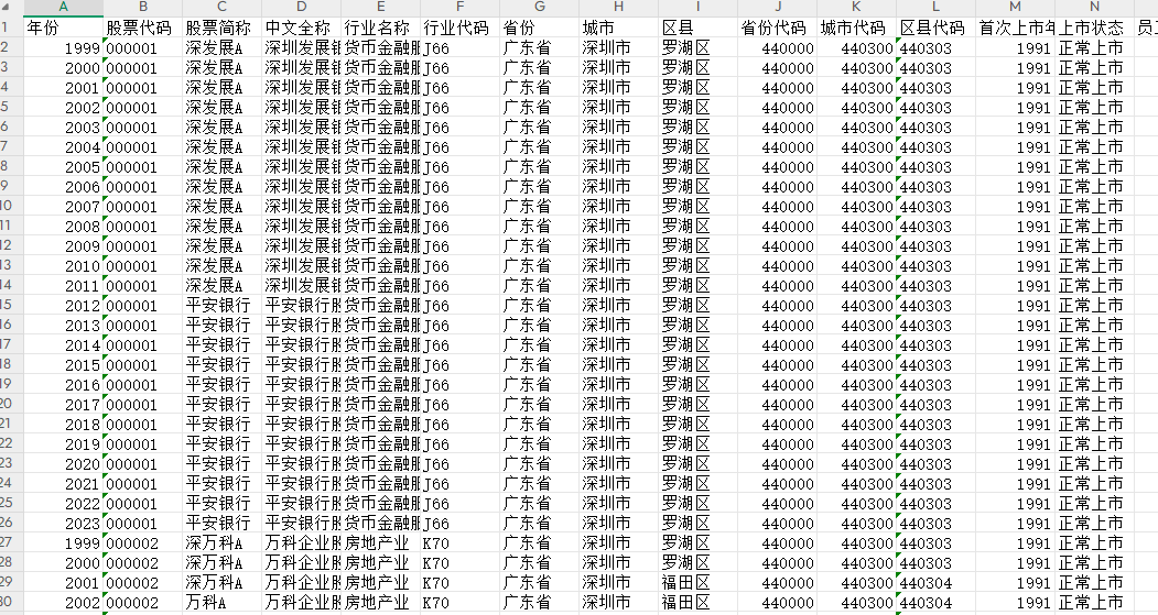 上市公司员工学历、员工工资数据1999-2023年