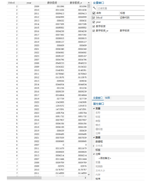 上市公司数字投资数据2009-2023年