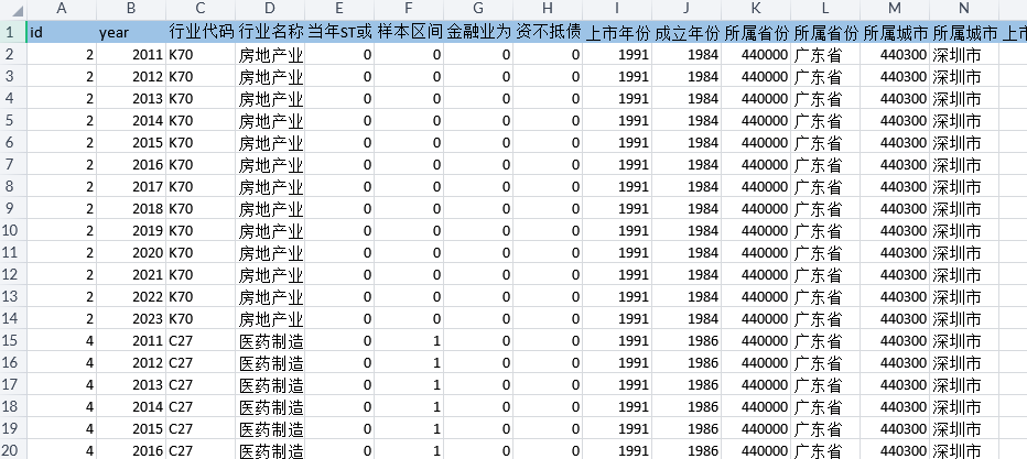 国地税合并DID数据2009-2023年