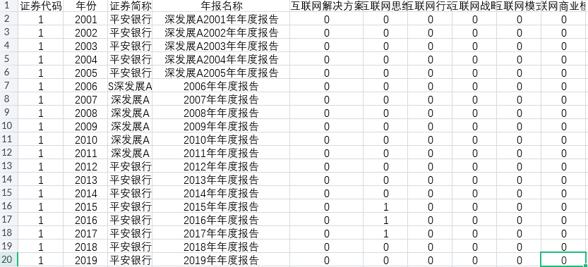 上市公司平台生态嵌入程度2000-2023年