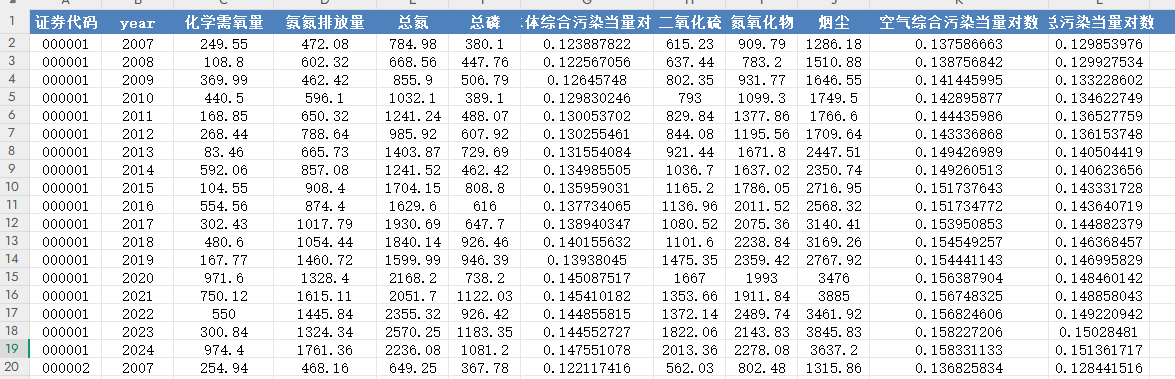 上市公司污染物排放数据2007-2024年