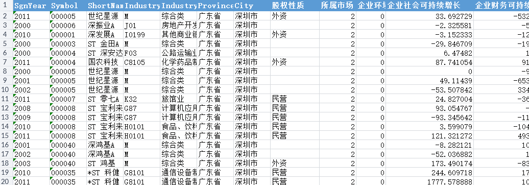 上市公司可持续增长CSG2000-2023年