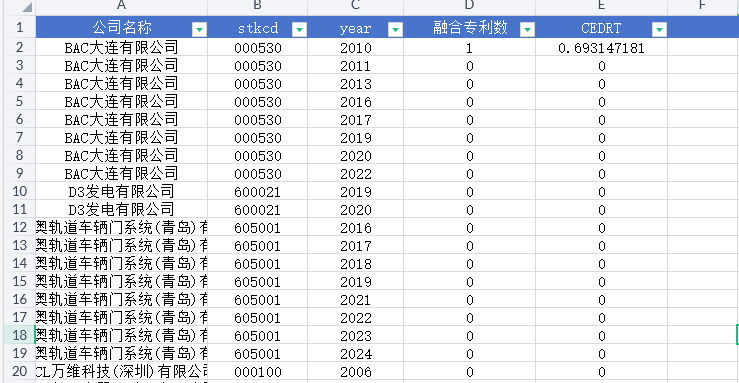 上市公司融合专利数数实产业技术融合2006-2024年