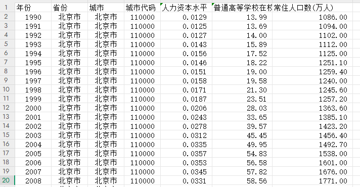 地级市-人力资本水平测算1990-2024年