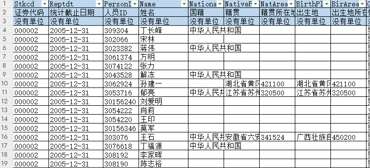 上市公司-企业高管学术经历数据（2005-2022