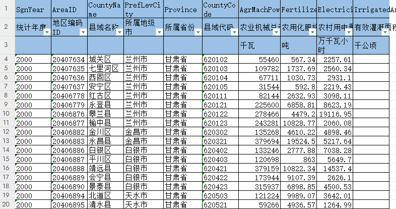 中国县域农业生产条件相关数据（2000-2023年）