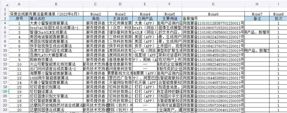 上市公司深度合成算法业务数据集（2001-2024）