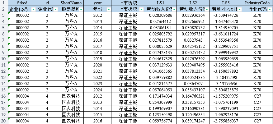 上市公司-劳动收入份额数据（2008-2023年）