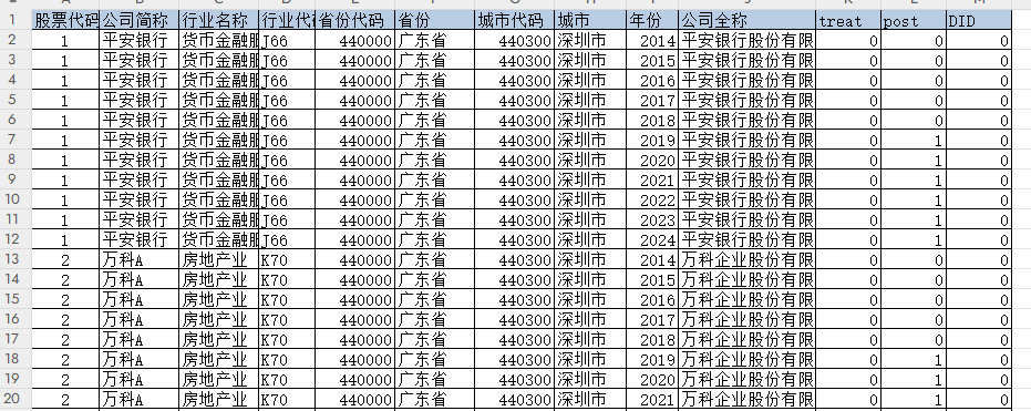 上市公司-企业技术封锁DID（2014-2024年）