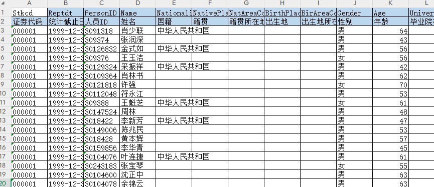 上市公司-董监高、高管个人特征数据库（2000-2024年）