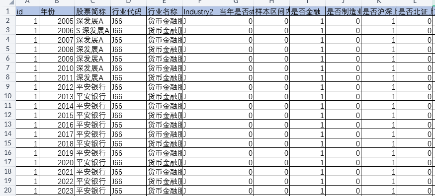 上市公司-内部薪酬差距数据（2000-2023年）